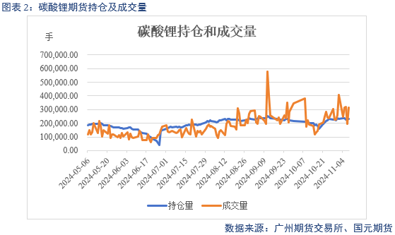 【碳酸锂】弱需求预期修正 锂价区间或抬升