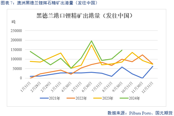 【碳酸锂】弱需求预期修正 锂价区间或抬升