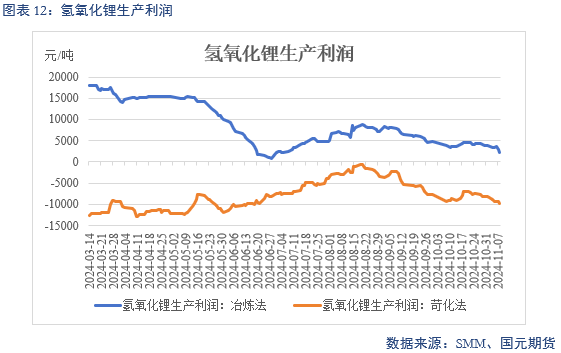 【碳酸锂】弱需求预期修正 锂价区间或抬升