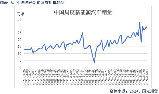 【碳酸锂】弱需求预期修正 锂价区间或抬升