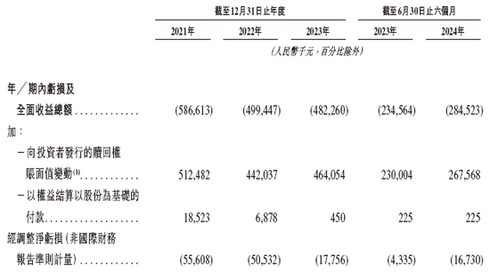 盛威时代科技，递交IPO招股书，拟赴香港上市，中信建投独家保荐