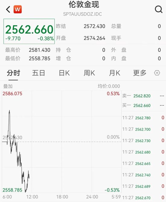 价格持续回落 黄金跌上热搜