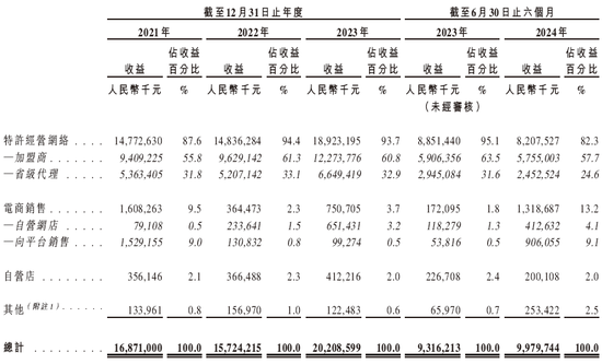 梦金园黄金，来自天津，通过IPO聆讯，或很快香港上市，中信独家保荐