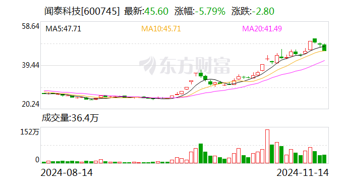 闻泰科技：股东无锡国联集成电路投资中心减持1%公司股份