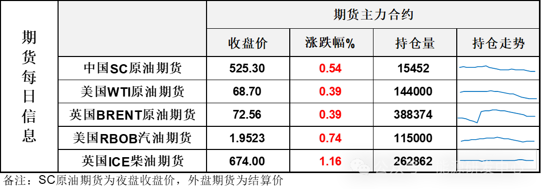 IEA上调今年需求预期，但认为明年原油市场将出现明显的供应过剩局面