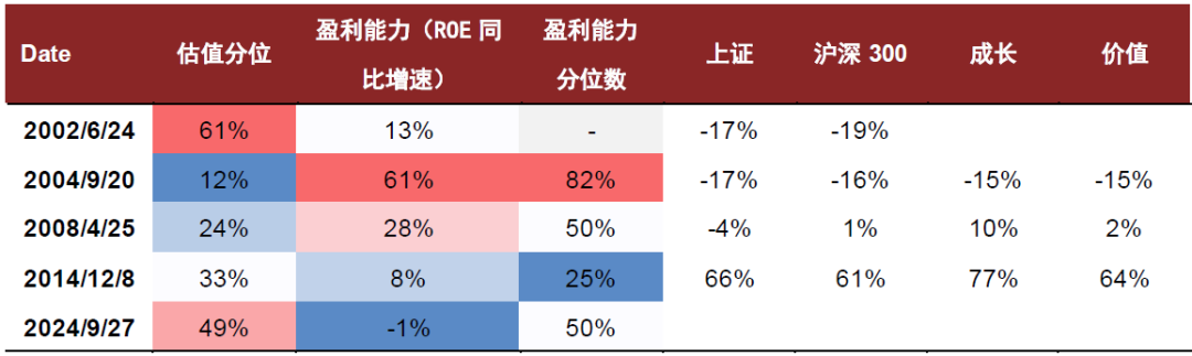 中金2025年展望 | 量化策略：震荡中寻机遇，静待成长之势