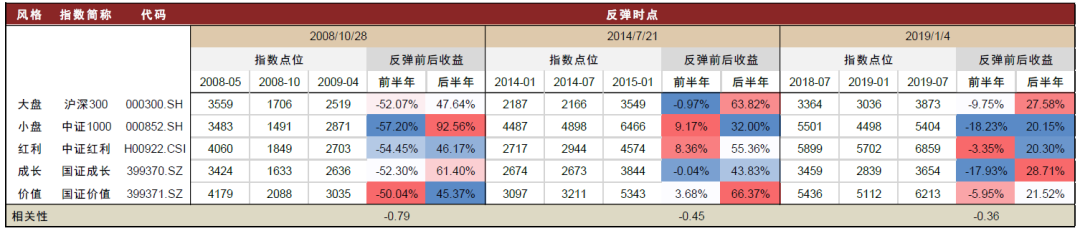 中金2025年展望 | 量化策略：震荡中寻机遇，静待成长之势