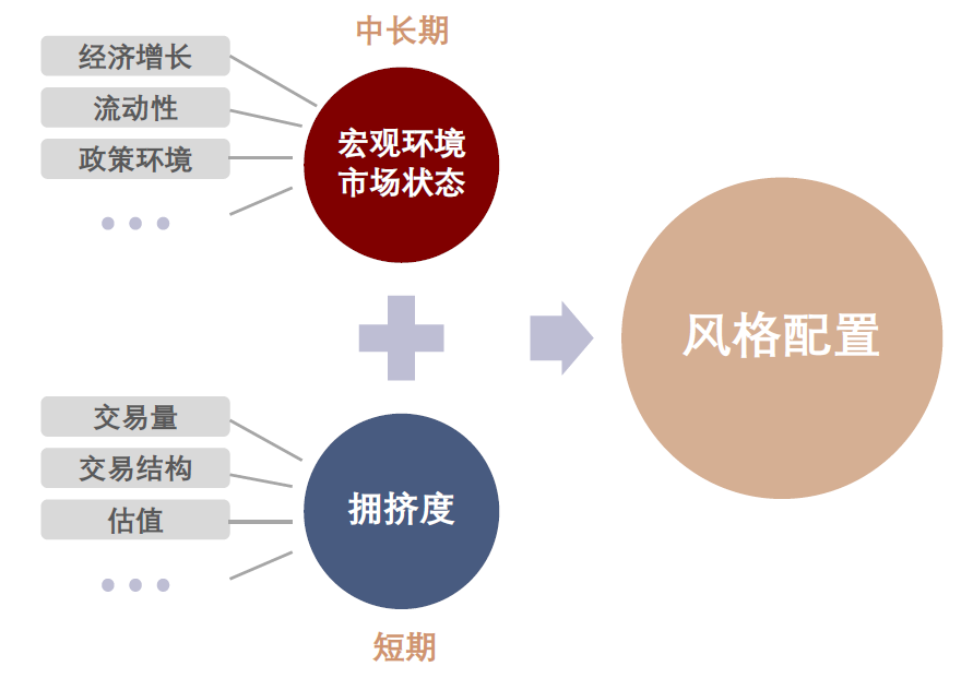 中金2025年展望 | 量化策略：震荡中寻机遇，静待成长之势