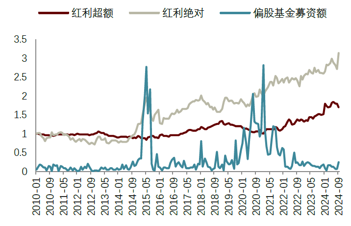 中金2025年展望 | 量化策略：震荡中寻机遇，静待成长之势