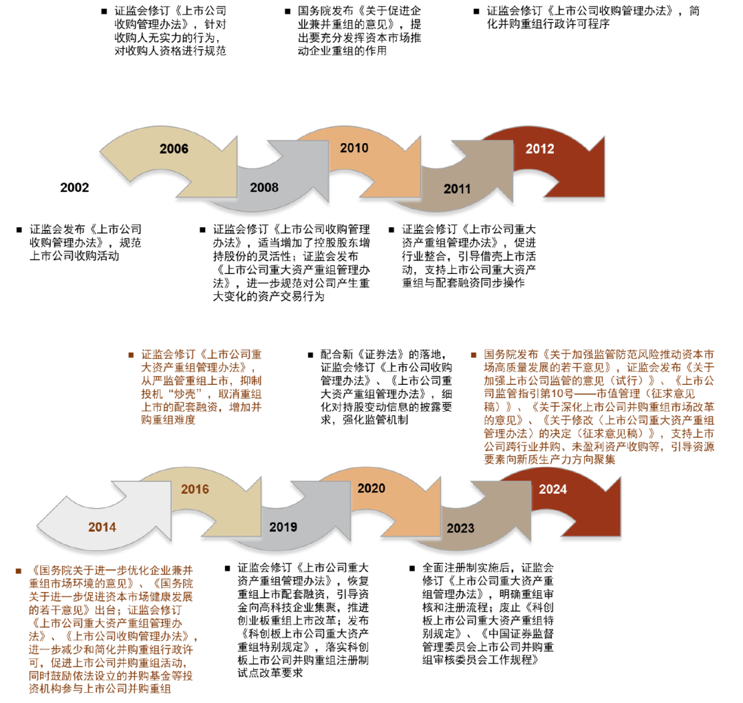 中金2025年展望 | 量化策略：震荡中寻机遇，静待成长之势