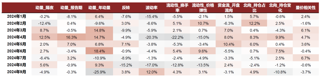 中金2025年展望 | 量化策略：震荡中寻机遇，静待成长之势