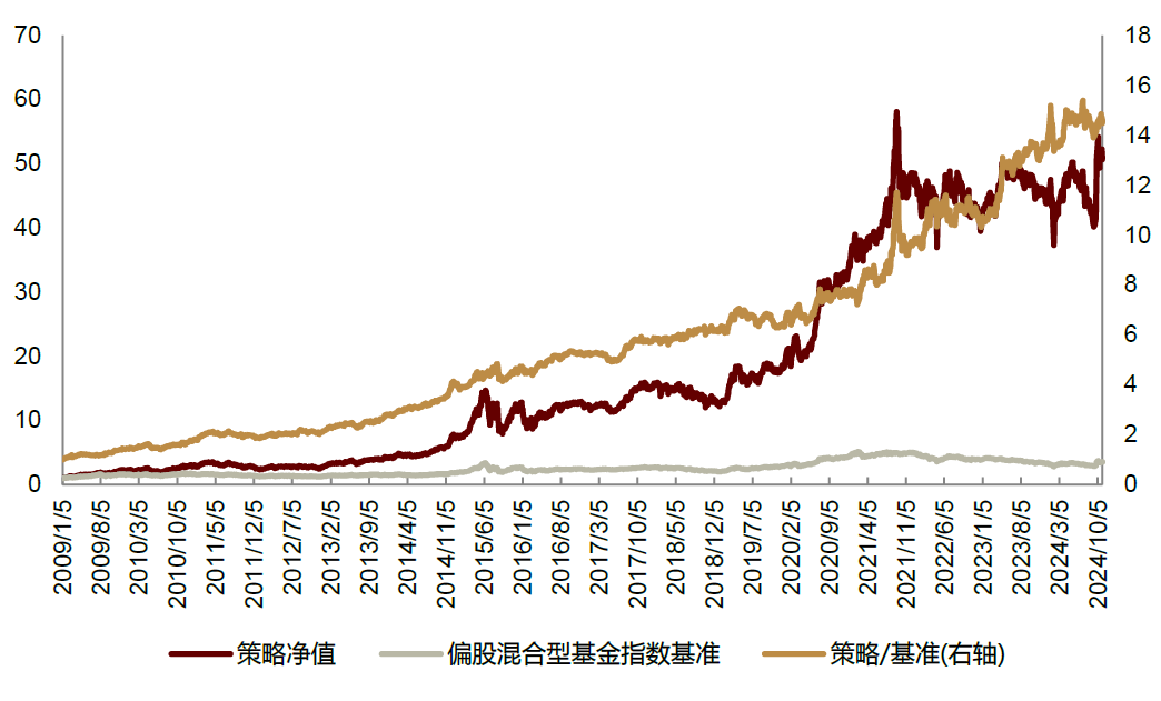 中金2025年展望 | 量化策略：震荡中寻机遇，静待成长之势