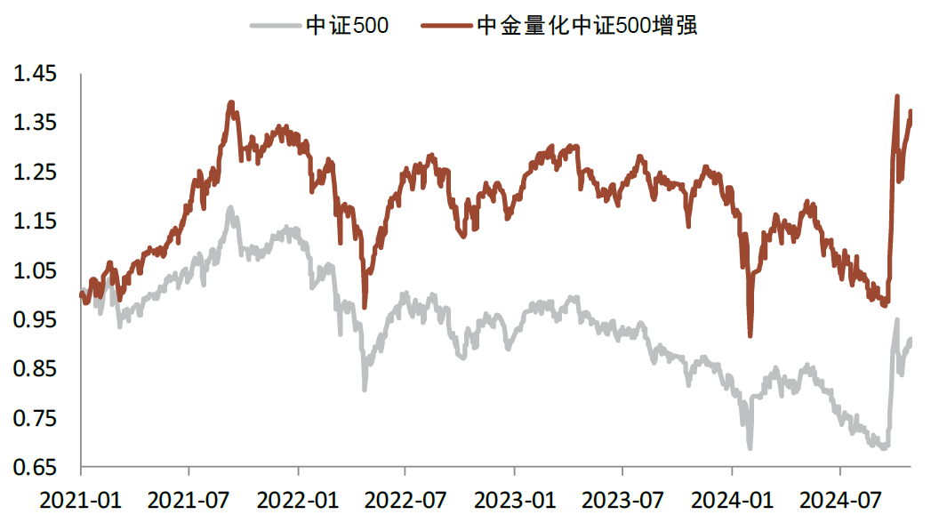 中金2025年展望 | 量化策略：震荡中寻机遇，静待成长之势