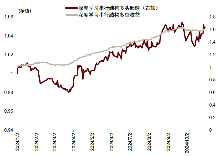 中金2025年展望 | 量化策略：震荡中寻机遇，静待成长之势