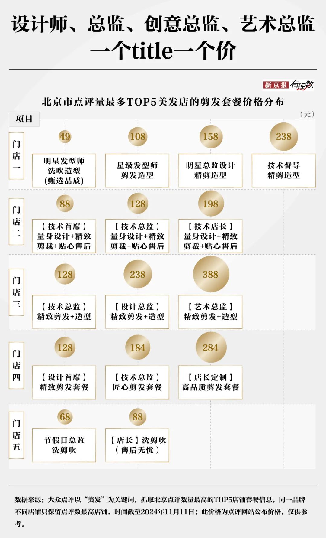 30元理发费用遭质疑？消费者对“听不懂话”的理发师有多恨