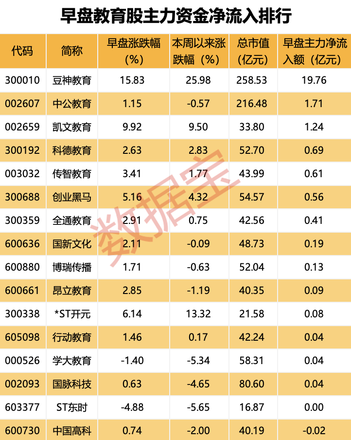 “20cm”涨停开板 主力出手近20亿元！这一板块利好不断