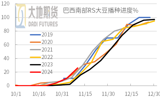 豆粕：01无望，提前换月