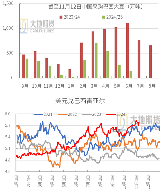 豆粕：01无望，提前换月