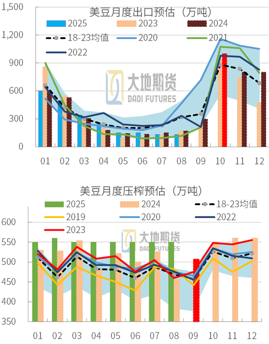 豆粕：01无望，提前换月