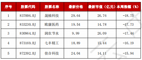 A股“妖风散”？疯狂过后，该如何寻找真正的“大而美”、“小而美”？