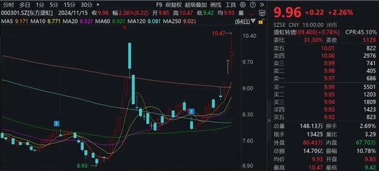 利好来袭！A股公司密集公告，总规模突破340亿元