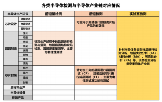 老板负债1亿？根本不慌，IPO上市就能还上！胜科纳米：说好的芯片全科医院，严重依赖供应商，业绩增长陷停滞