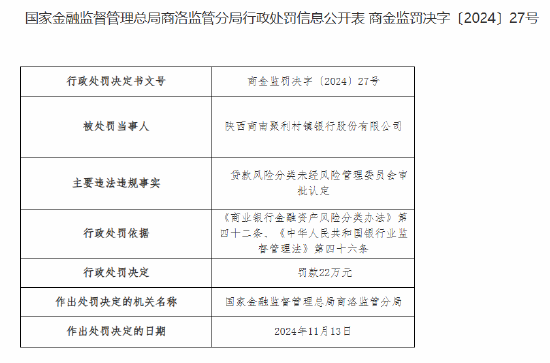 商南聚利村镇银行被罚22万元：贷款风险分类未经风险管理委员会审批认定