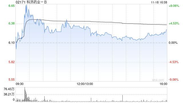 科济药业-B授出266.7万份购股权