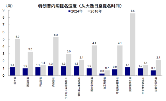 中金：特朗普政策与交易的路径推演