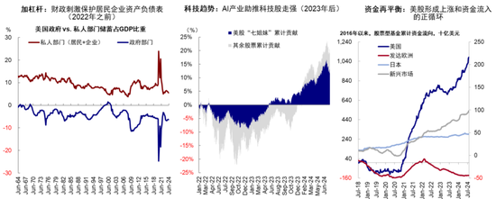 中金：特朗普政策与交易的路径推演