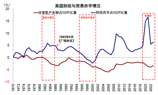 中金：特朗普政策与交易的路径推演