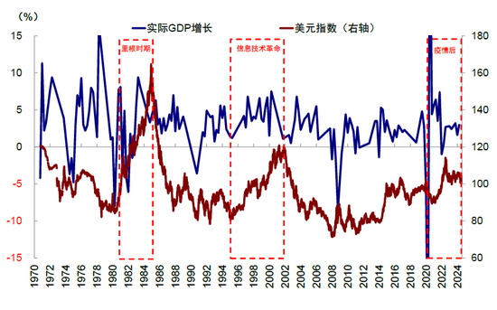 中金：特朗普政策与交易的路径推演