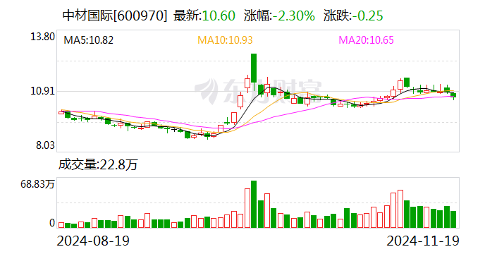 中材世界
：全资子公司签署3.52亿美元太阳能项目合同