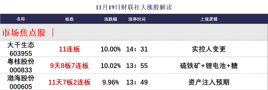 晚报| 吴清：长期投资、短期投资我们都欢迎！光伏“自律”会议再召开！11月19日影响市场重磅消息汇总