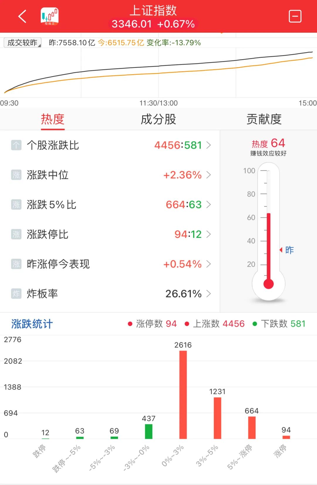 晚报| 吴清：长期投资、短期投资我们都欢迎！光伏“自律”会议再召开！11月19日影响市场重磅消息汇总