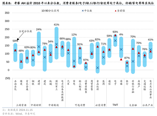 华泰证券：港股市场外资与南向分歧加大