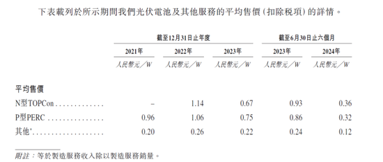 钧达股份营收净利润大降：核心产品售价不断下滑，尚待跨越周期