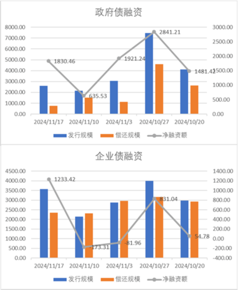 中加基金配置周报|国内10月经济数据企稳，美联储释放鹰派信号