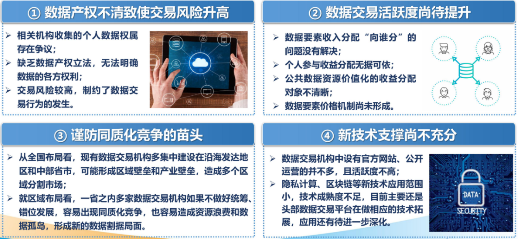 源达研究报告：加快发展新质生产力，数据要素商业生态逐步成熟