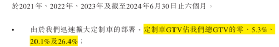 定制车孤注一掷，53亿短债压顶，曹操出行受重资产拖累，亟待IPO上市续命