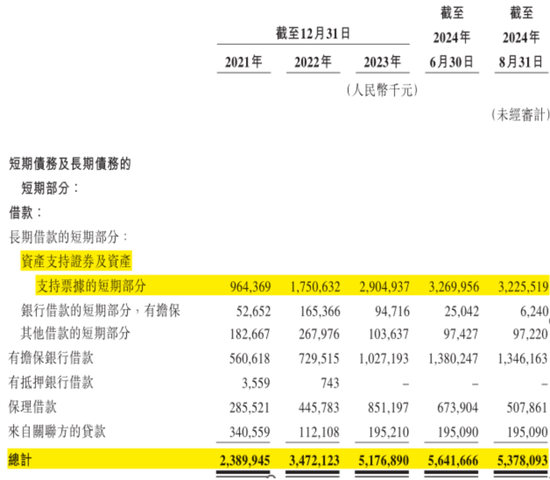 定制车孤注一掷，53亿短债压顶，曹操出行受重资产拖累，亟待IPO上市续命