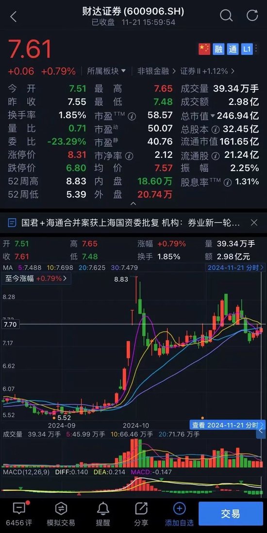 财达证券员工违规炒股、拼单卖私募，谁之过？