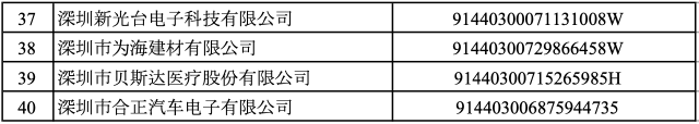 官方通告！40家中小企业，被取消深圳“专精特新”认定！