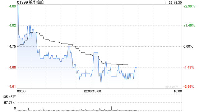 敏华控股将于2025年1月8日派发中期股息每股0.15港元