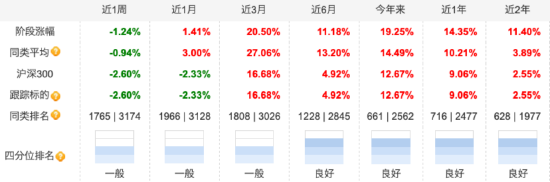 A股中期上行趋势不变，市场费用
有望逐步回归价值！沪深300ETF南方（159925）有望充分受益 配置价值受关注！