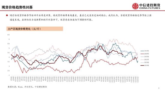 【月度策略】鸡蛋：盘面或仍有进一步计价风险的空间