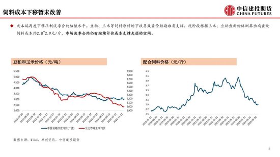 【月度策略】鸡蛋：盘面或仍有进一步计价风险的空间