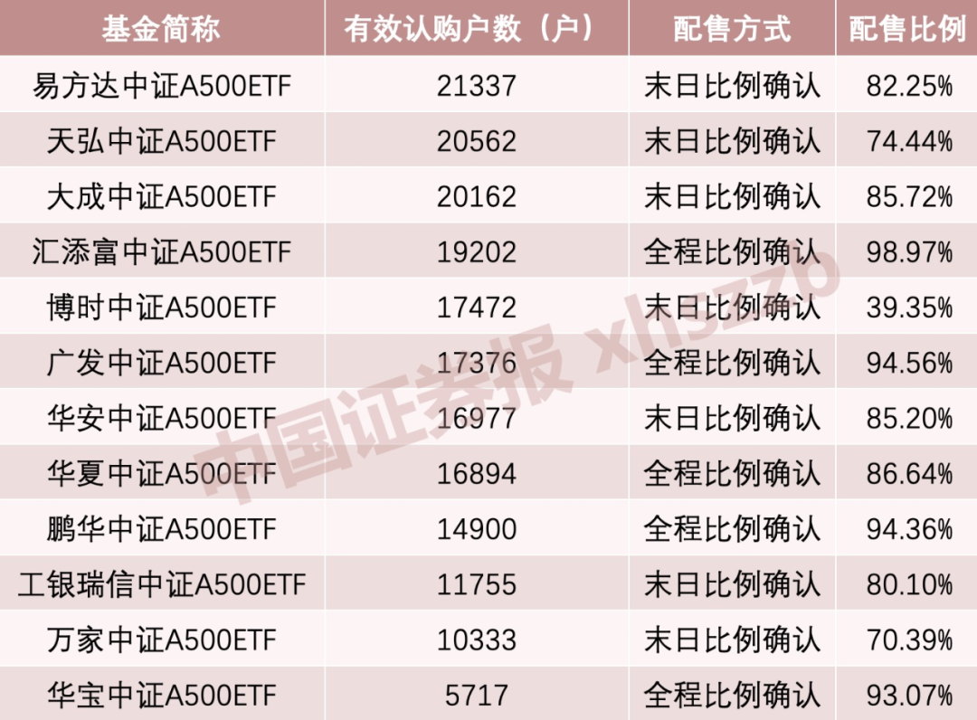 利好！A股增量资金来了