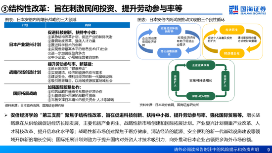 国海证券：A股能演绎2013年以来的日本股市长牛吗？——2013年至今日本宏观和股市复盘