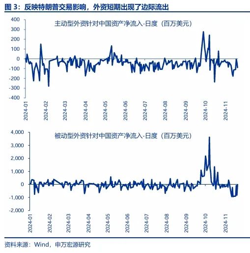 申万宏源：回归震荡市思维 交易性资金更要顺势而为